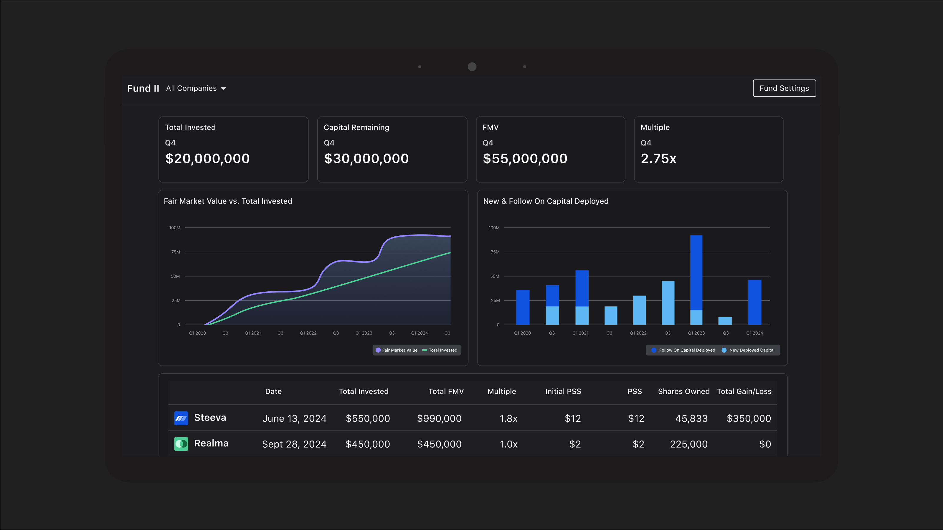 screenshot of Visible for Investors